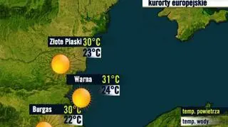 Bułgaria