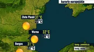 Bułgaria