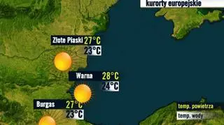 Bułgaria