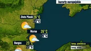 Bułgaria