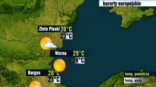 Bułgaria