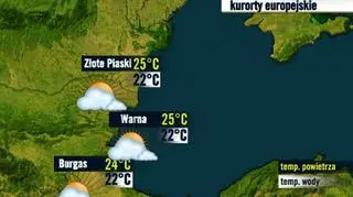 Bułgaria