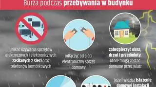 Burza podczas przebywania w budynku