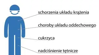 Choroby przewlekłe wpływające na możliwość zakażenia (tvnmeteo