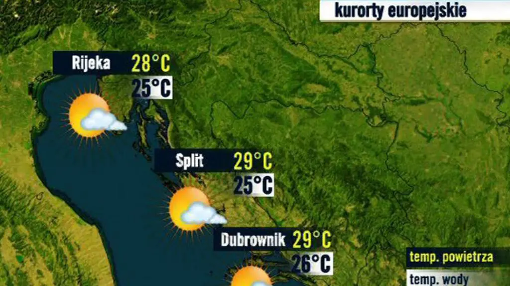 Chorwacja