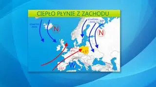 Ciepło płynie z zachodu