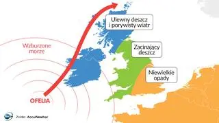 Co się stanie, gdy Ophelia dotrze do Wielkiej Brytanii?