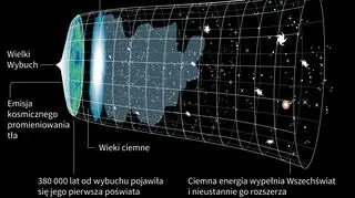 Co wiemy o historii Wszechświata? (Maciej Zieliński/PAP)