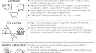 COVID-19 - nowe zasady bezpieczeństwa