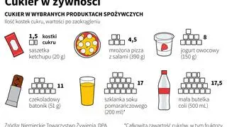 Cukier w żywności (Maciej Zieliński/Adam Ziemienowicz/PAP)
