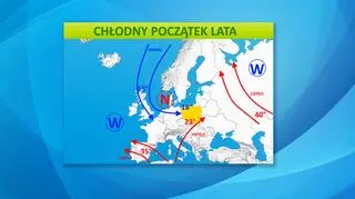 Cyrkulacja powietrza w Europie w nadchodzących dniach