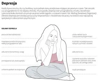 Depresja - co musisz o niej wiedzieć (Maria Samczuk/PAP)