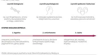 Depresja - przyczyny, stopnie nasilenia (Maria Samczuk/PAP)