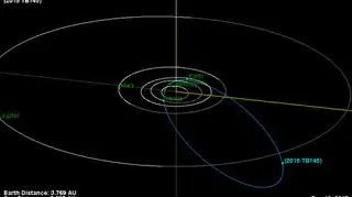 Diagram orbity asteroidy 2015 TB145 i jej położenie (JPL-NASA)