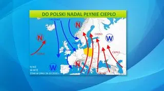 Do Polski nadal płynie ciepło