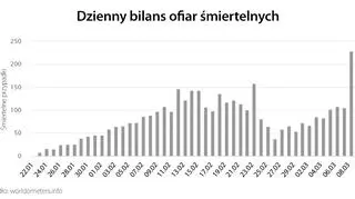 Dzienny bilans ofiar śmiertelnych (tvnmeteo