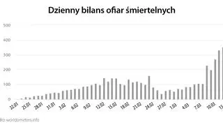 Dzienny bilans ofiar śmiertelnych (tvnmeteo