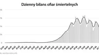 Dzienny bilans ofiar śmiertelnych (tvnmeteo
