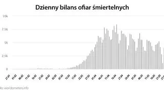 Dzienny bilans ofiar śmiertelnych (tvnmeteo