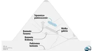 Egipt i jego piramidy: niezwykłe odkrycie badaczy