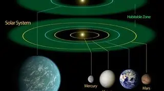Ekosfera, w której znajduje się Kepler-22b i ziemska ekosfera (NASA)