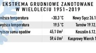 Ekstrema grudniowe zanotowane w wieloleciu 1951-2019 (IMGW)