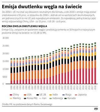 Emisja dwutlenku węgla na świecie (Adam Ziemienowicz/PAP)