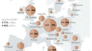 Emisja gazów cieplarnianych w Unii Europejskiej (Maciej Zieliński/PAP)