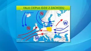 Fala ciepła idzie z zachodu