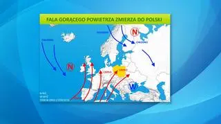 Fala gorącego powietrza zmierza do Polski