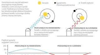 Fizyczny Nobel 2019 za poznanie egzoplanet