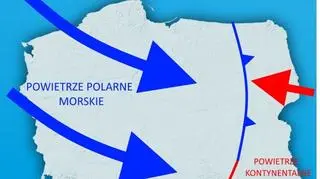 Front nad Polską 