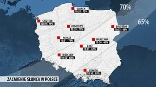 Gdzie i o której będzie można podziwiać zaćmienie Słońca