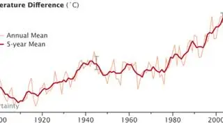 Globalna różnica temperatur od 1880 roku (NASA Earth Observatory, Robert Simmon)