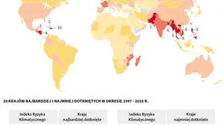 Globalny ranking klimatycznego ryzyka (Małgorzata Latos/PAP)