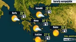 Greckie kurorty 04.07