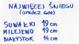 Grubość pokrywy śnieżnej 25 grudnia o poranku