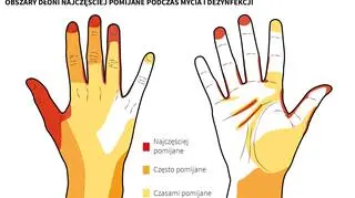 Higiena rąk (Adam Ziemienowicz/PAP)