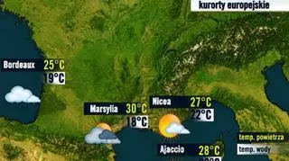 Hiszpania