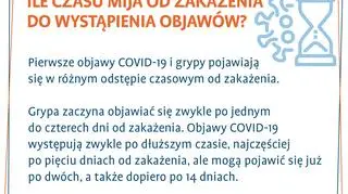 Ile czasu mija od zakażenia do wystąpienia objawów? (tvnmeteo