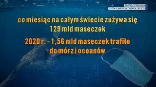 Ile maseczek zużywa się na świecie i ile trafiło do mórz i oceanów
