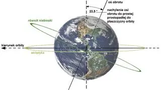 Ilustracja równonocy marcowej (Adi4000/NASA - CC BY 3.0)