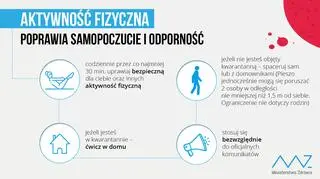 Jak pomaga aktywność fizyczna? (Ministerstwo Zdrowia)