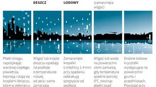 Jak powstaje "szklanka" na drogach