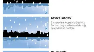 Jak powstaje "szklanka" na drogach (Małgorzata Latos/PAP)