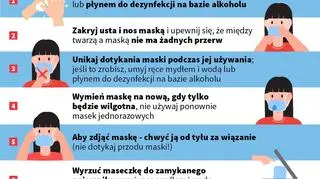 Jak prawidłowo nałożyć i zdjąć maseczkę (Ministerstwo Zdrowia, Państwowa Inspekcja Sanitarna)