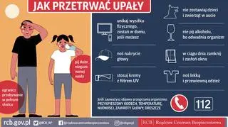 Jak przetrwać upały (RCB)