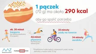 Jak spalić pączka (Ministerstwo Zdrowia)