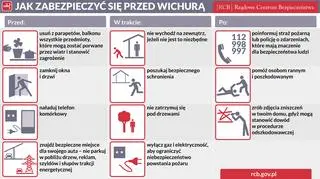 Jak zabezpieczyć się przed wichurą