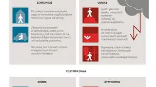 Jak zachowywać się w trakcie burzy? (PAP)